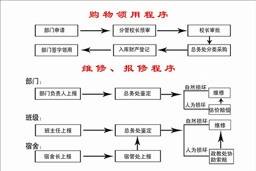 泰州實(shí)驗(yàn)中學(xué)購(gòu)物、維修程序