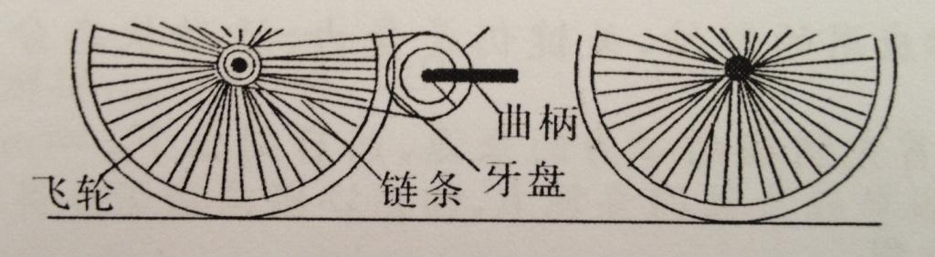 “愛(ài)因思維”社團(tuán)活動(dòng)——測(cè)自行車的速度